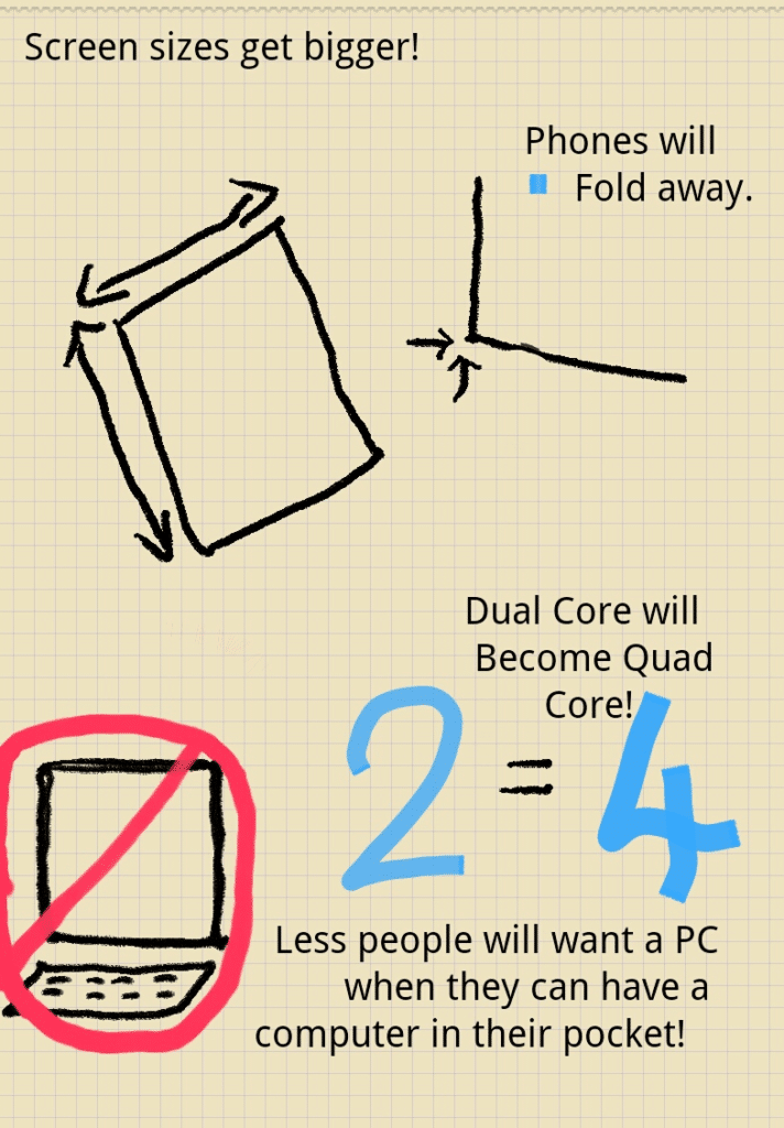 A hand-drawn infographic on yellow graph paper shows predictions about technology: a foldable phone, a crossed-out laptop, and “2 = 4” for quad-core chips. Text reads: "Screen sizes get bigger! Phones will fold away. Dual core will become quad core! Fewer people will want a PC when they have a computer in their pocket!.