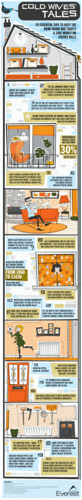 Infographic titled "Cold Weather: 20 Essential Tips to Keep the Cold Out," showing illustrated home interiors with tips like blocking draughts, using rugs and curtains, adding insulation, heating rooms, and maintaining vents; each tip has cartoon-style visuals and text descriptions.