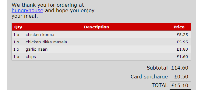 A food order receipt from hungryhouse lists chicken korma (£5.25), chicken tikka masala (£5.95), garlic naan (£1.80), and chips (£1.60). Subtotal is £14.60, card surcharge £0.50, and the total is £15.10.