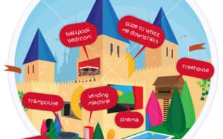 An illustrated castle labelled "The Dream Play Pad" features blue-roofed towers and fun elements: ball pool bedroom, slide, treehouse, trampoline, secret passageway, vending machine, cinema, and a swimming pool. Chad Valley logo is in the corner.