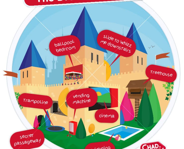 An illustrated castle labelled "The Dream Play Pad" features blue-roofed towers and fun elements: ball pool bedroom, slide, treehouse, trampoline, secret passageway, vending machine, cinema, and a swimming pool. Chad Valley logo is in the corner.